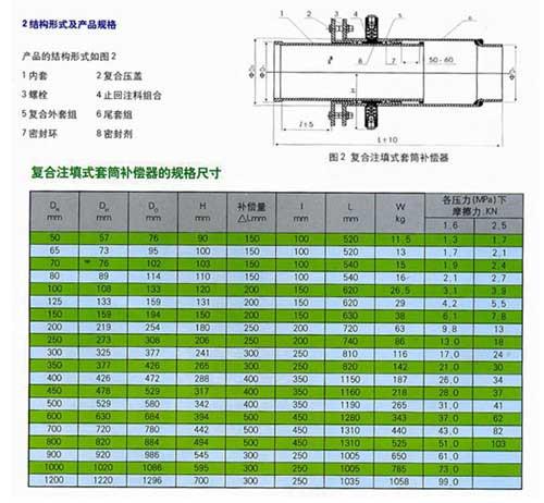 復合注填式套筒補償器規(guī)格尺寸